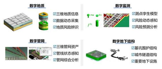 本市建設(shè)領(lǐng)域'十四五'重點推廣新技術(shù)之六 技術(shù)推廣