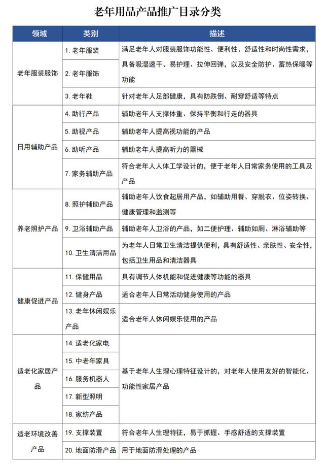 工信部啟動(dòng)2024年老年用品產(chǎn)品推廣目錄申報(bào)，以技術(shù)賦能銀發(fā)經(jīng)濟(jì)發(fā)展