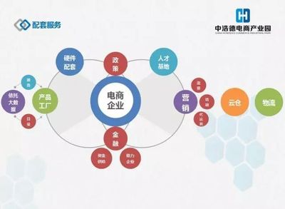構(gòu)建電商全產(chǎn)業(yè)鏈 中浩德28萬㎡電商產(chǎn)業(yè)園崛起中部，塑造區(qū)域標(biāo)桿