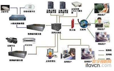 互聯網電視應用軟件開發 技術演進與生態構建