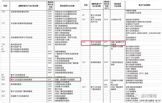 游戲數(shù)字內(nèi)容服務(wù)正式入選戰(zhàn)略性新興產(chǎn)業(yè)分類(lèi)，行業(yè)迎來(lái)新機(jī)遇