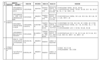 國(guó)家市場(chǎng)監(jiān)管總局2019年重點(diǎn)檢查 專利代理機(jī)構(gòu)與代理人執(zhí)業(yè)規(guī)范化治理