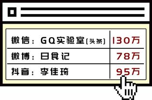 35個(gè)大數(shù)據(jù)揭示560萬廣告人現(xiàn)狀 5萬代理公司的8000億淘金路